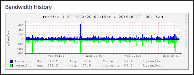 GreenGeeks dashboard VPS bandwidth step 2