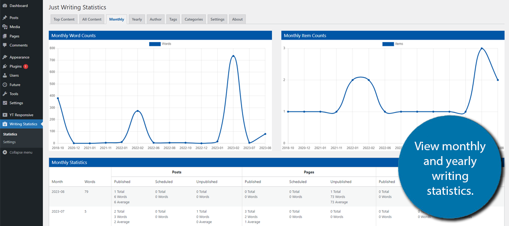 Monthly and yearly writing statistics for WordPress