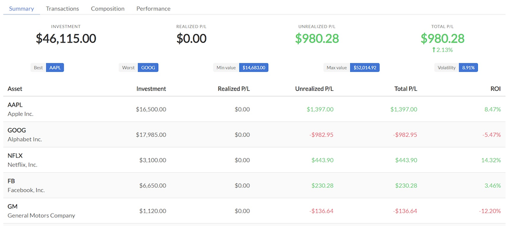 Stock Portfolio Tracker plugin