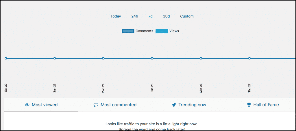 Wordpress popular posts stats area